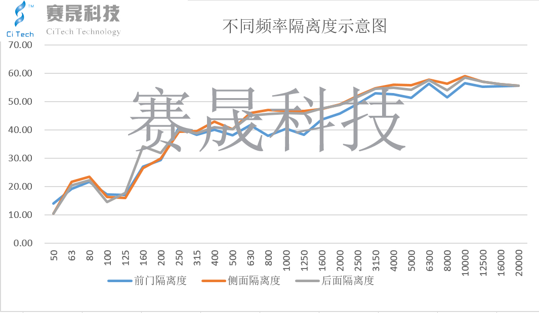 隔离度曲线图.jpg