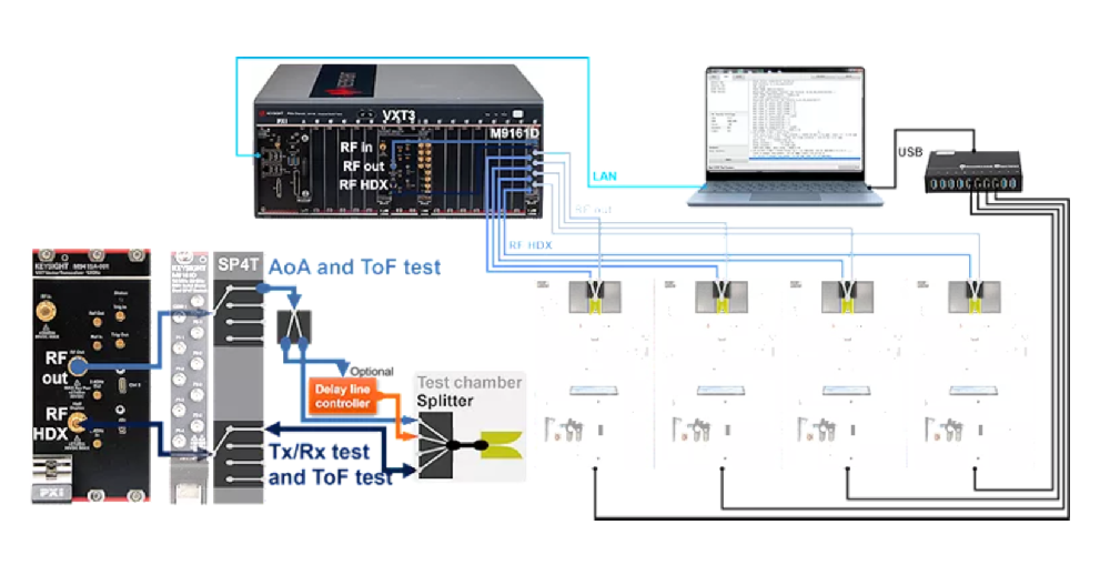 辐射杂散测试原理